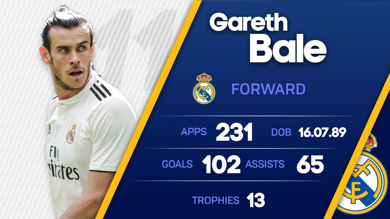 Gareth Bale has been a huge success at Real Madrid