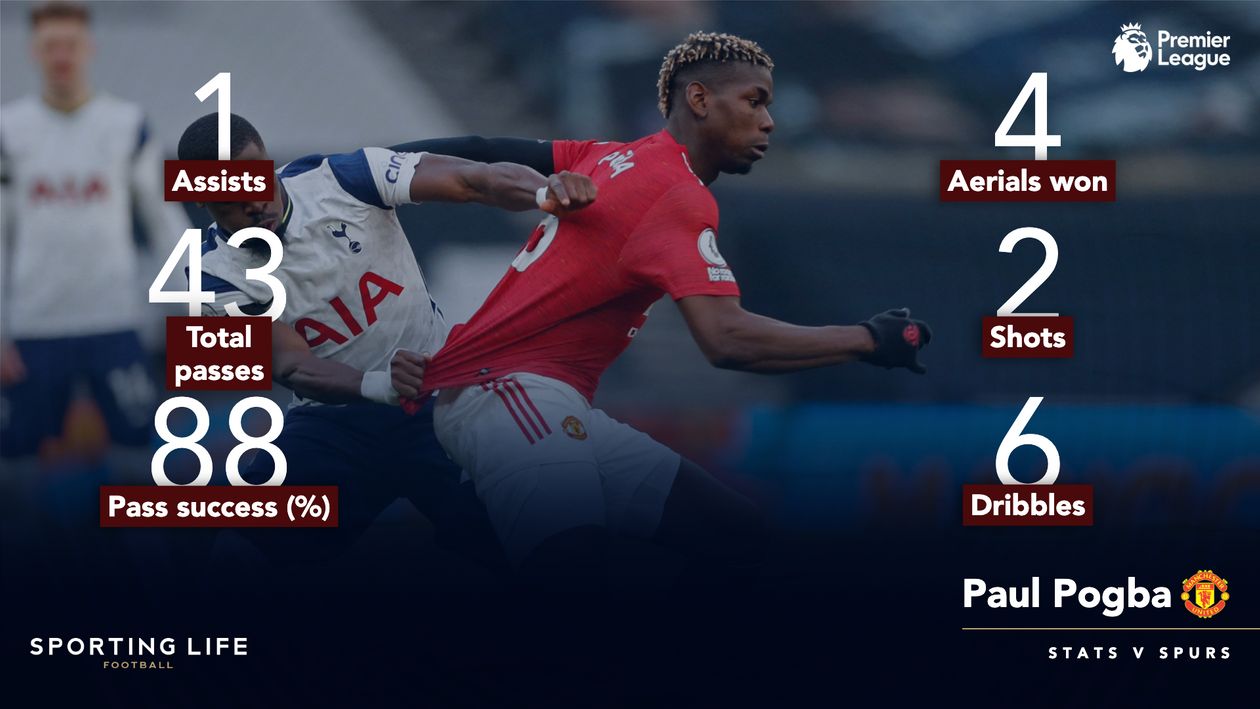 Paul Pogba was outstanding against Tottenham