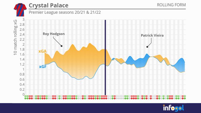 C palace rolling form