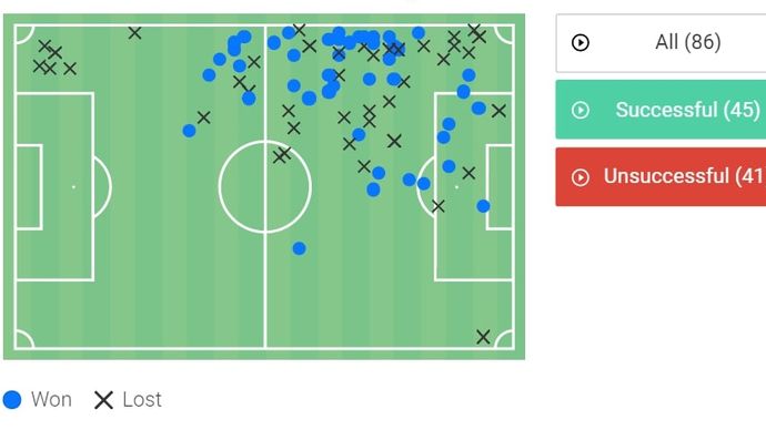 Dalot aggressively tracking Diaz when he drops deep with his back to goal