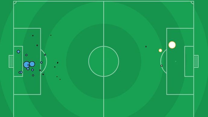 Tottenham 2 - 0 Manchester City shot map (21/11/20)