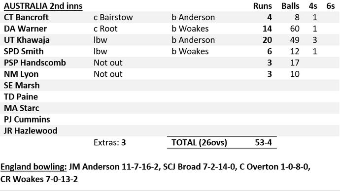 Australia 2nd innings, day three