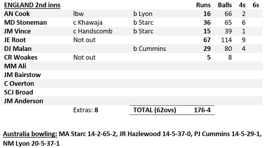England 2nd innings