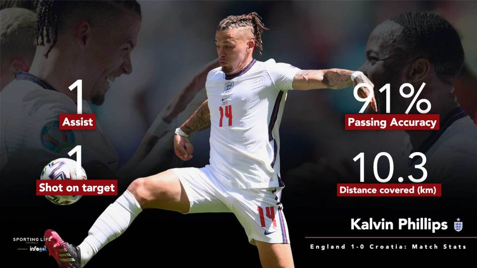 Kalvin Phillips stats