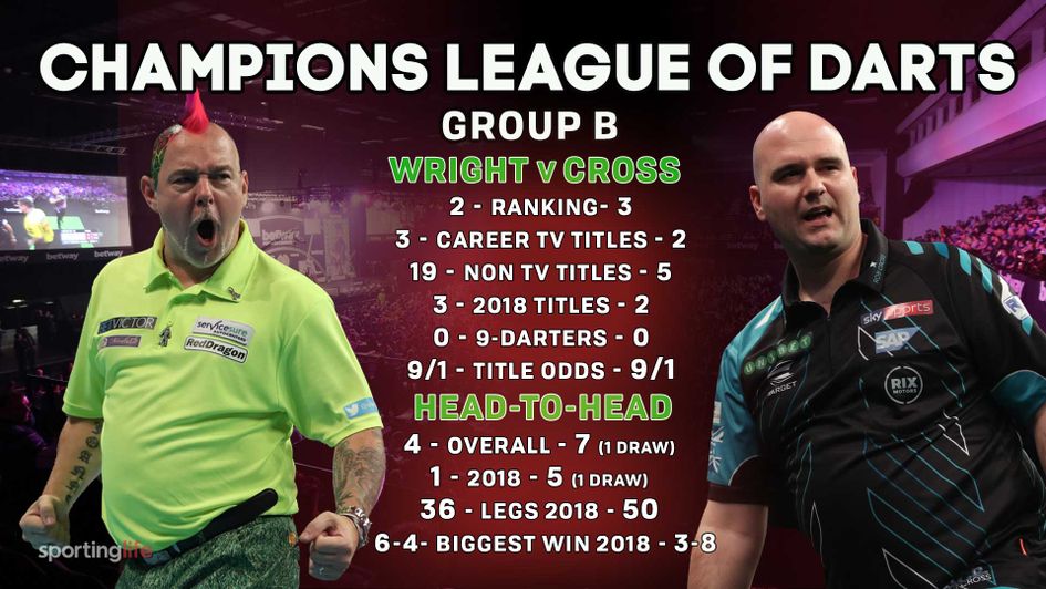 It's a shoot-out between Peter Wright and Rob Cross for a place in the semi-finals