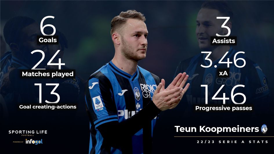 Teun Koopmeiners 22/23