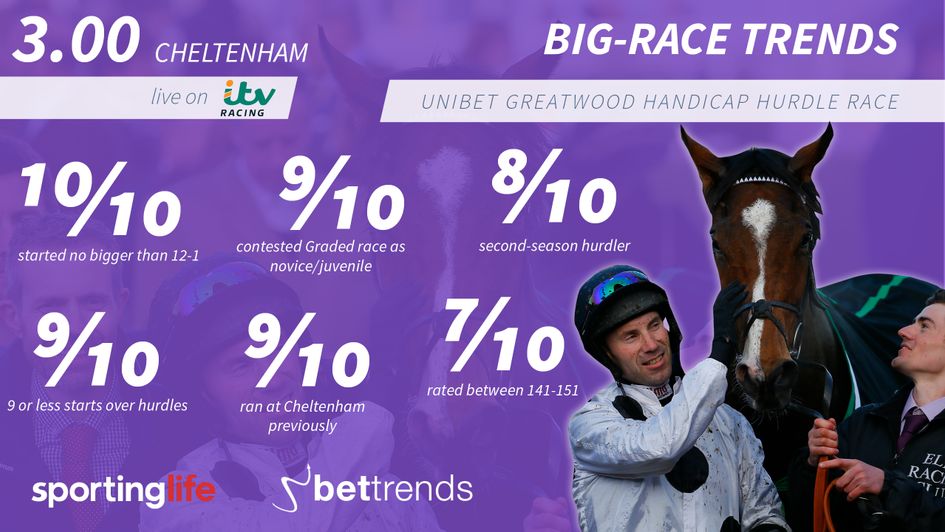 Elgin won last year's renewal