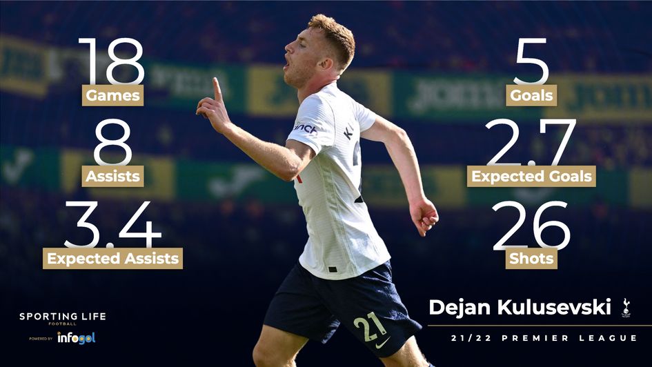 Dejan Kulusevski's 21/22 stats