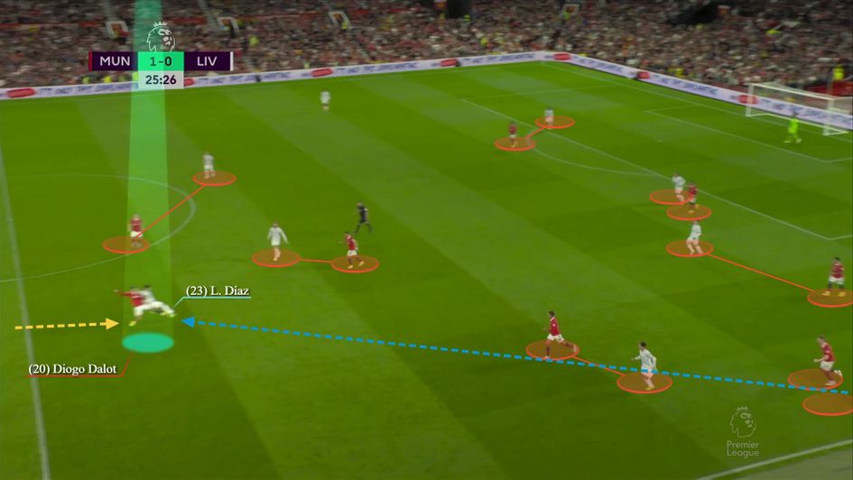 Dalot aggressively tracking Diaz when he drops deep with his back to goal.jpg