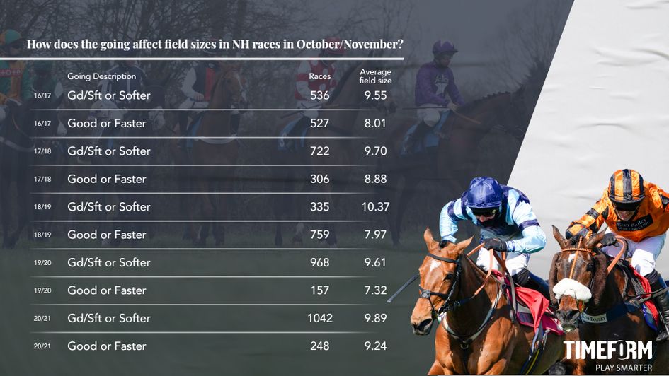 Going and small fields