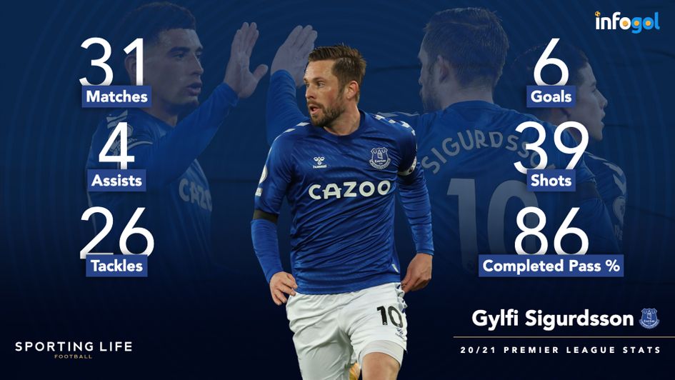Gylfi Sigurdsson's pre-Gameweek 35 statistics