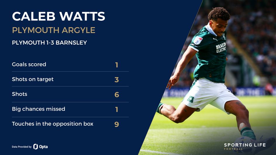 Caleb Watts