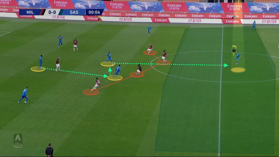 Expertly provoking the press before finding the free man in Djuricic between the lines