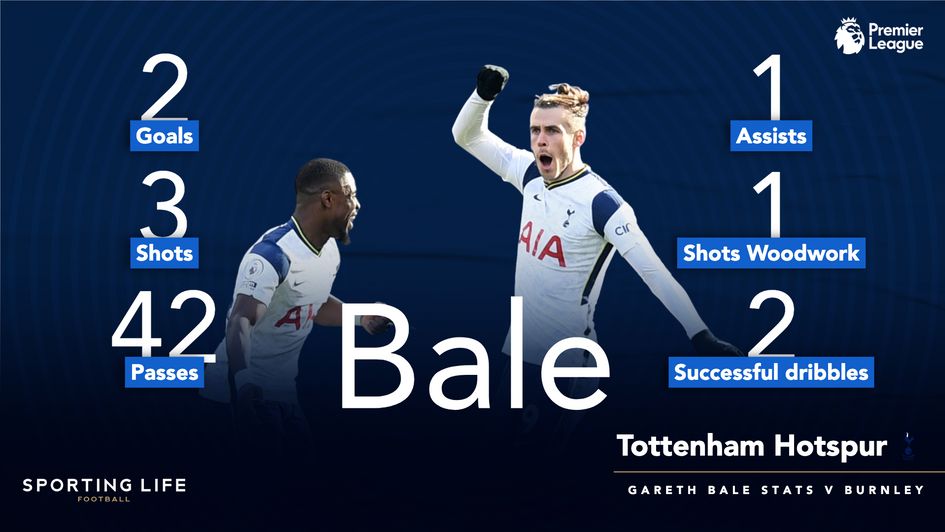 Gareth Bale put in a superb display against Burnley