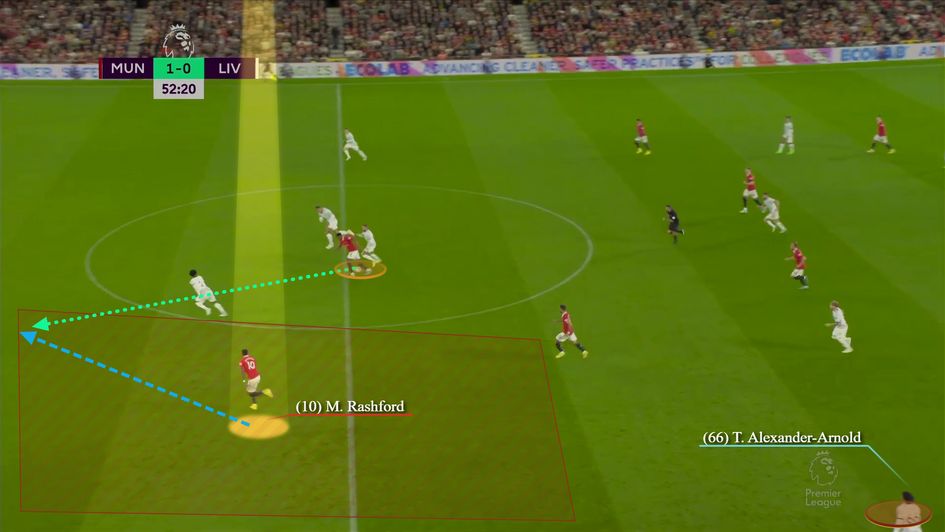 Rashford masterfully attacking the space behind the onrushing Alexander-Arnold in the lead up to his goal