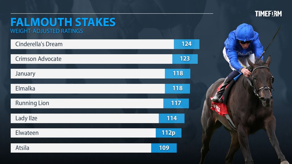 Timeform