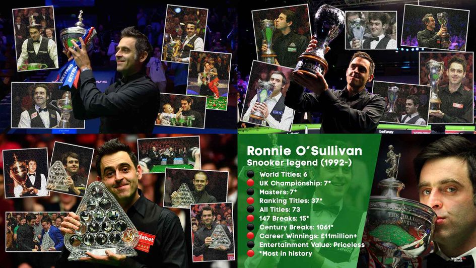 Ronnie O'Sullivan's 20 Triple Crown titles and career statistics