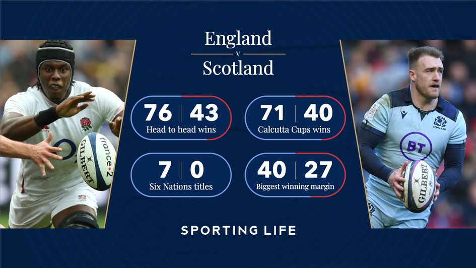 The 2021 Six Nations marks the 150th anniversary of the Calcutta Cup