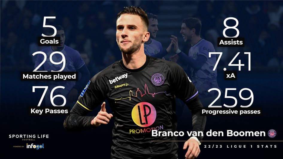 Branco van den Boomen 22/23