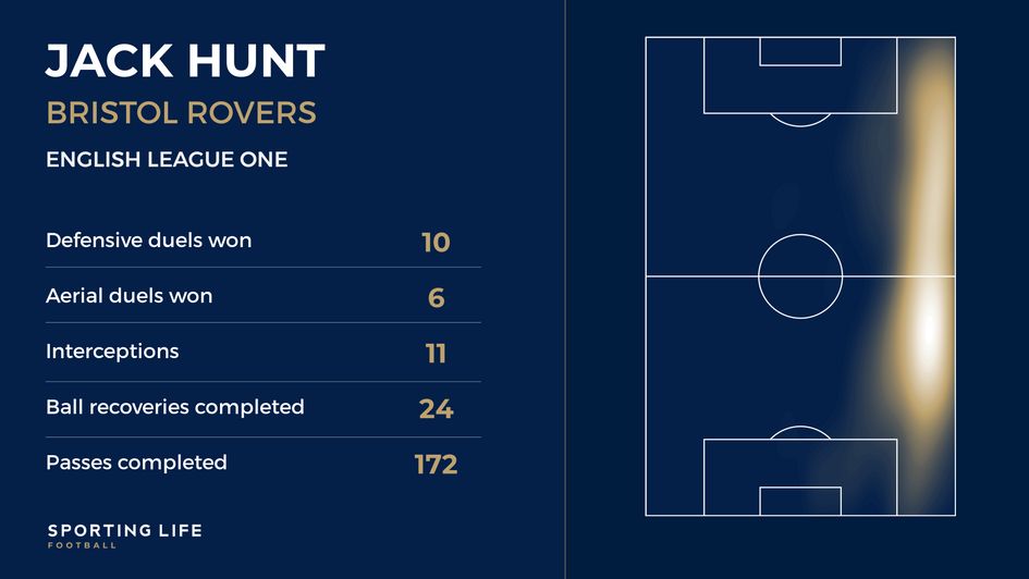 Jack Hunt