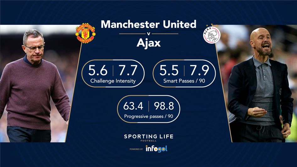 Man Utd v Ajax