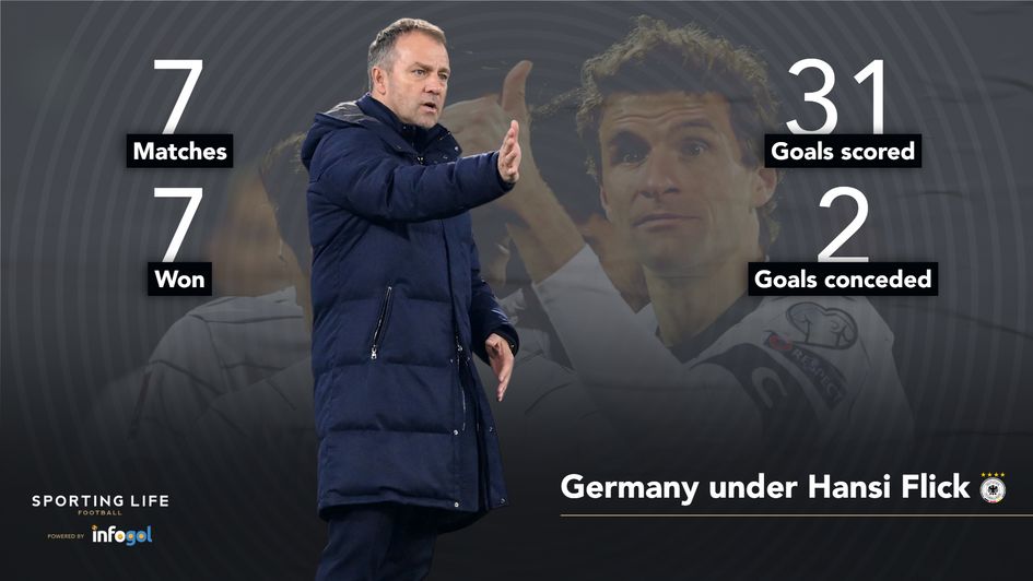 Germany under Hansi Flick