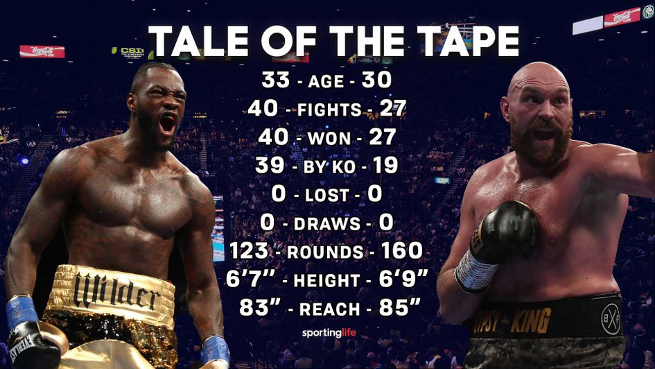 Deontay Wilder and Tyson Fury clash on Saturday night