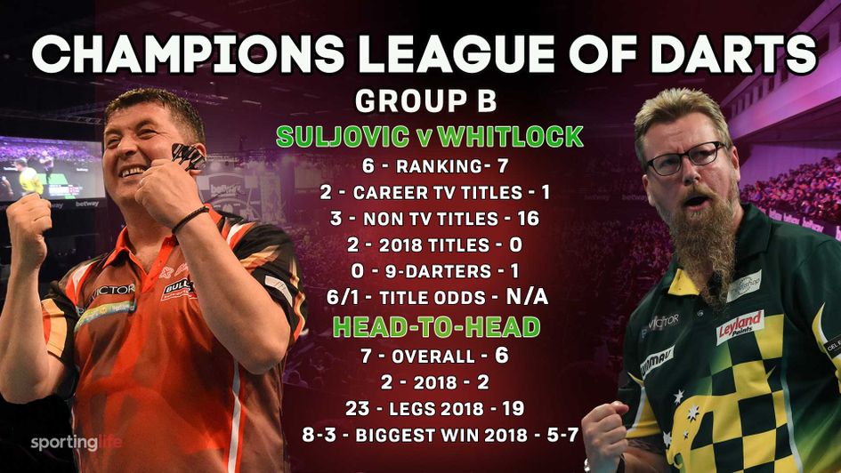 Mensur Suljovic takes on Simon Whitlock in what's effectively a dead rubber