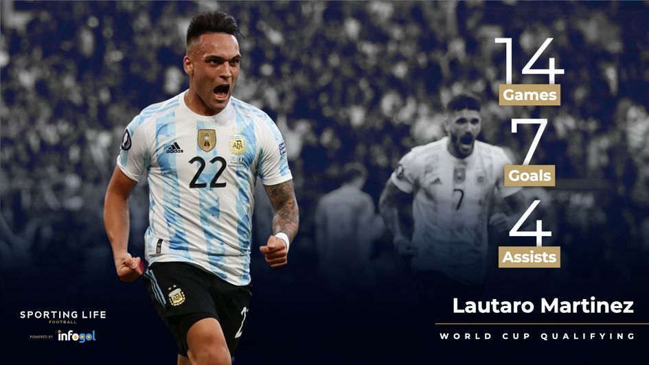 Lautaro Martinez's World Cup qualifying stats