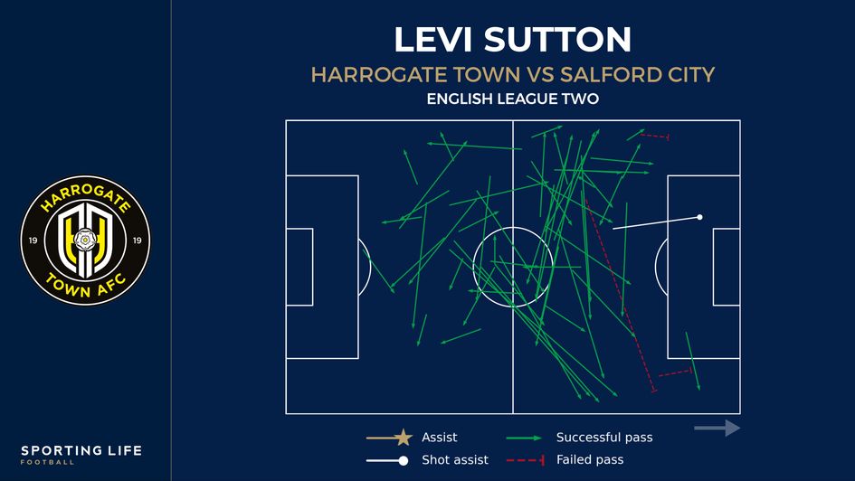 Levi Sutton