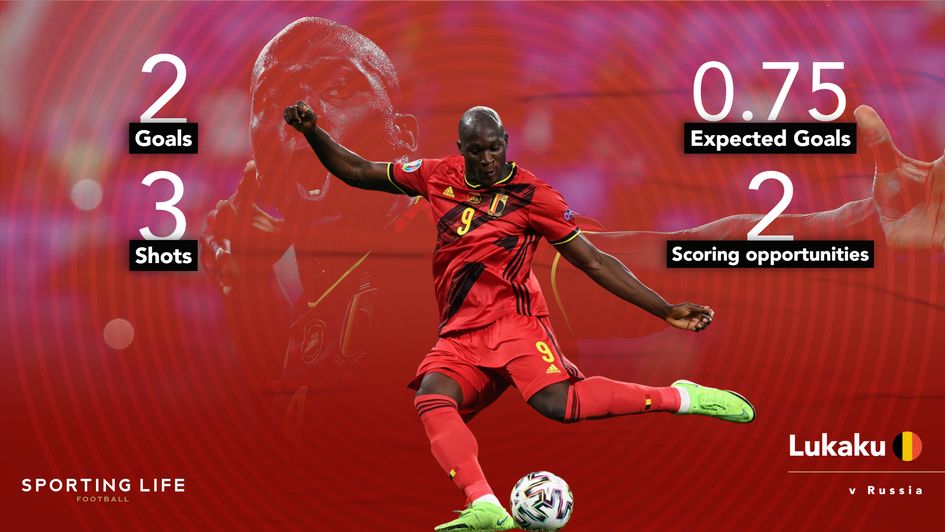 Romelu Lukaku's stats against Russia