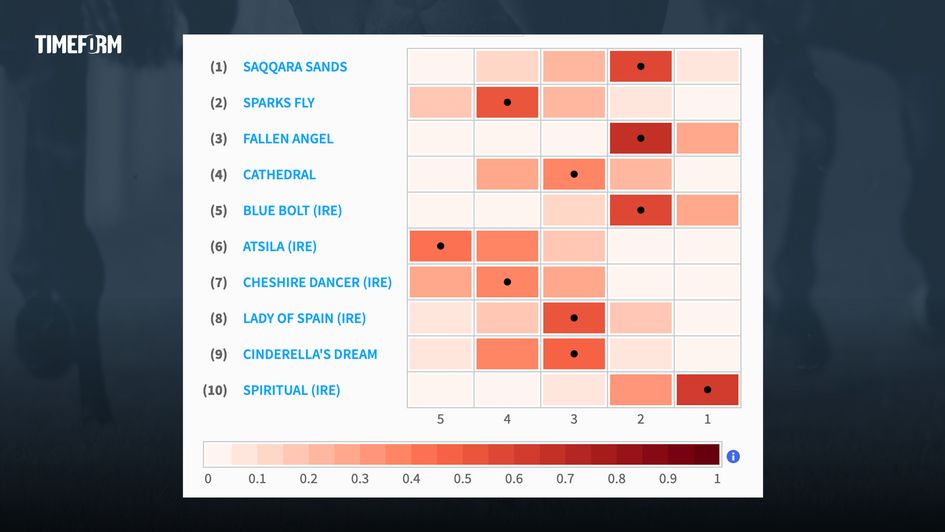 Sun Chariot Stakes