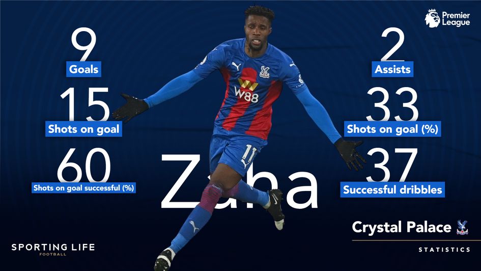 Zaha Prem stats 20/21
