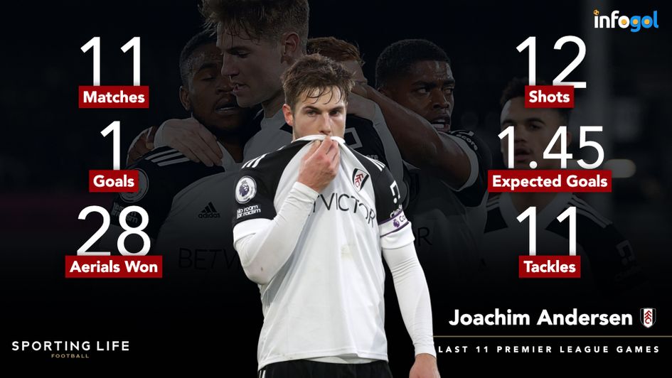 Joachim Andersen's last 11 Premier League games