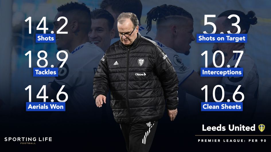 Leeds' Premier League numbers are 30 games