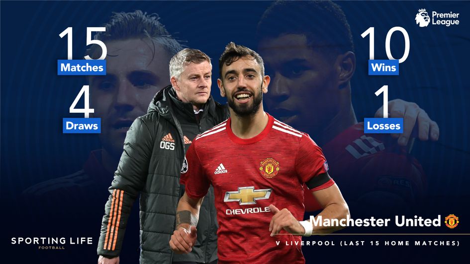 Man Utd's recent home record v Liverpool