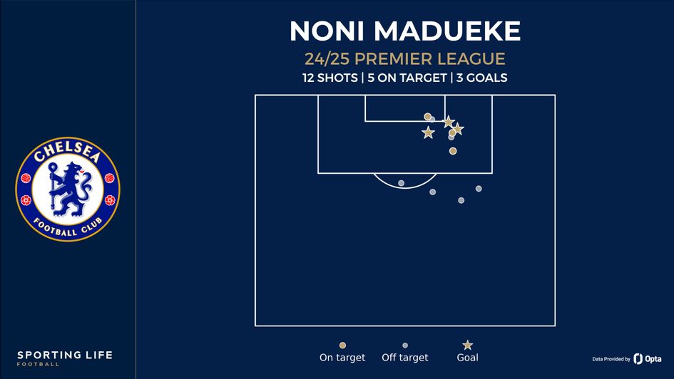 noni madueke shot map
