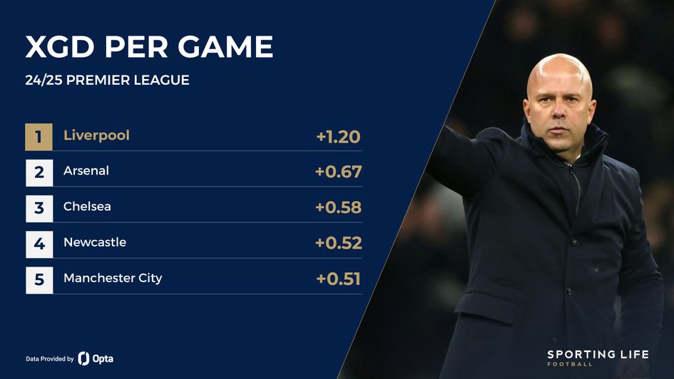 liverpool xgd game
