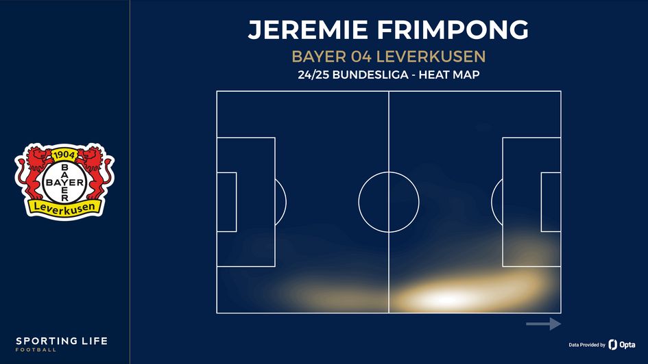 Jeremie Frimpong heat map
