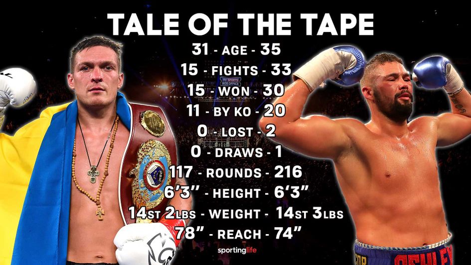 Oleksandr Usyk and Tony Bellew are set for battle