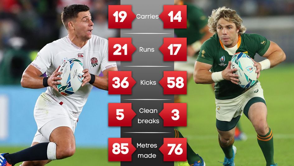 The scrum-half battle: England's Ben Youngs v South Africa's Faf de Klerk