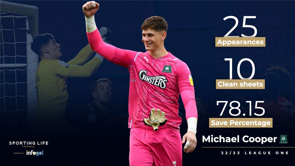 Michael Cooper's stats this season