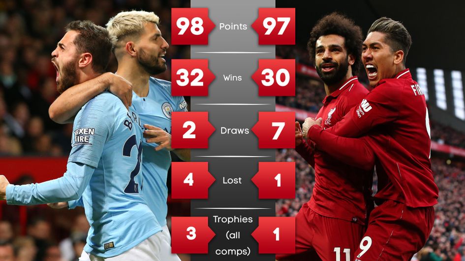 We compare Man City and Liverpool's Premier League record in 2018/19