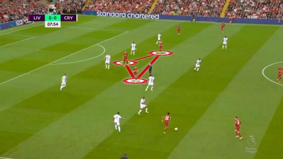 Liverpool shape vs Palace