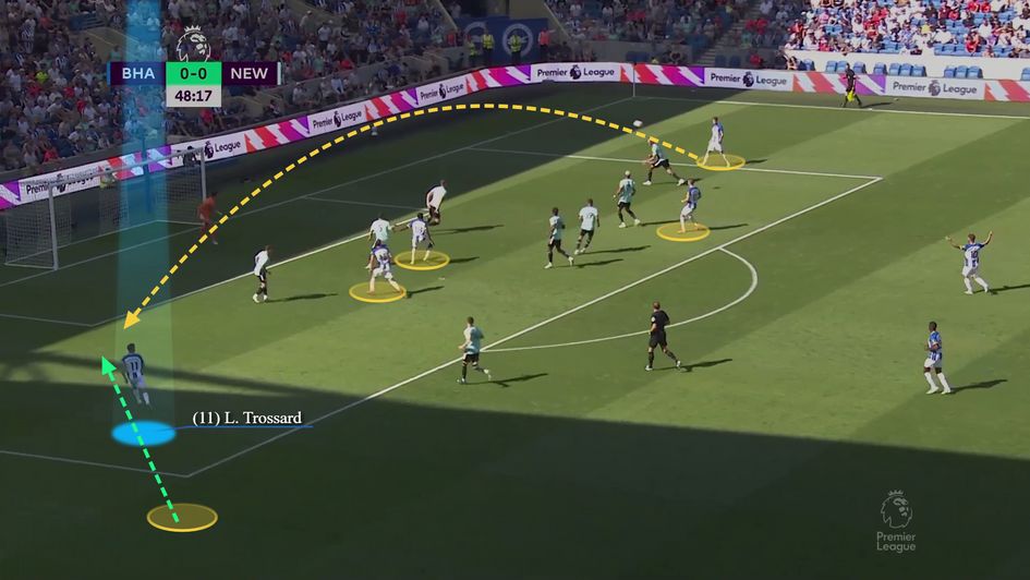 A superb blindside run into the box by Brighton's Leandro Trossard