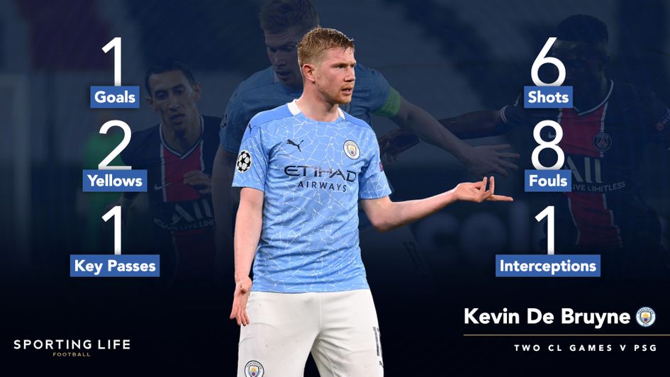 Kevin De Bruyne's statistics v PSG