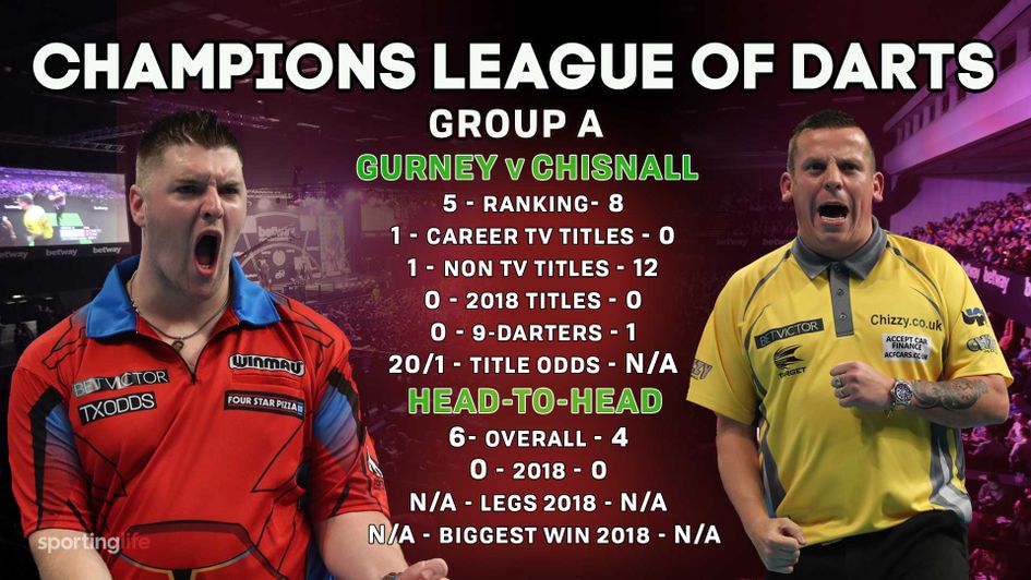 Daryl Gurney realistically needs to beat Dave Chisnall to stand a chance of reaching the semi-finals