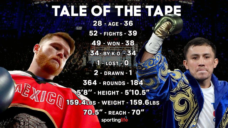 Canelo takes on GGG in Las Vegas on Saturday night