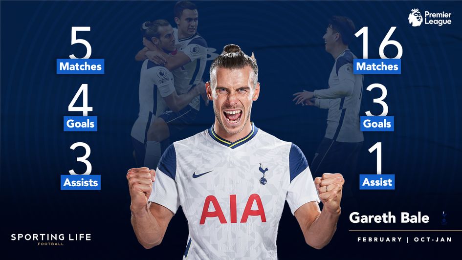 Gareth Bale has enjoyed quite the turnaround in February