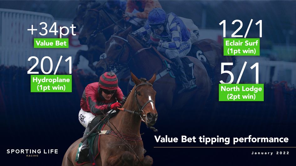 Matt Brocklebank's Value Bet has had a fine start to the year